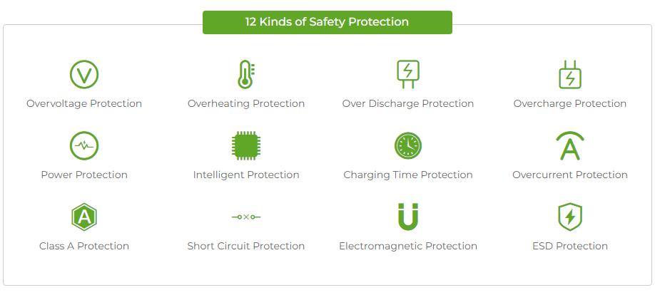 12 Kinds of Safety Protection